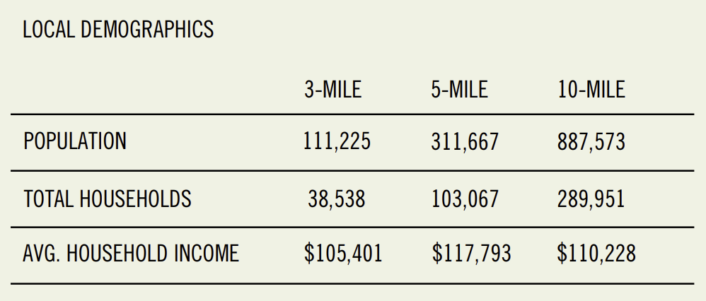 Demographics Information
